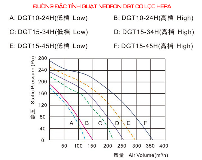 Quạt Nedfon DGT15-34H âm trần nối ống siêu mỏng có lọc Hepa 