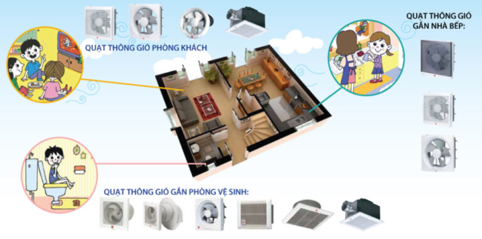 Quạt cắt gió nedfon TPHCM